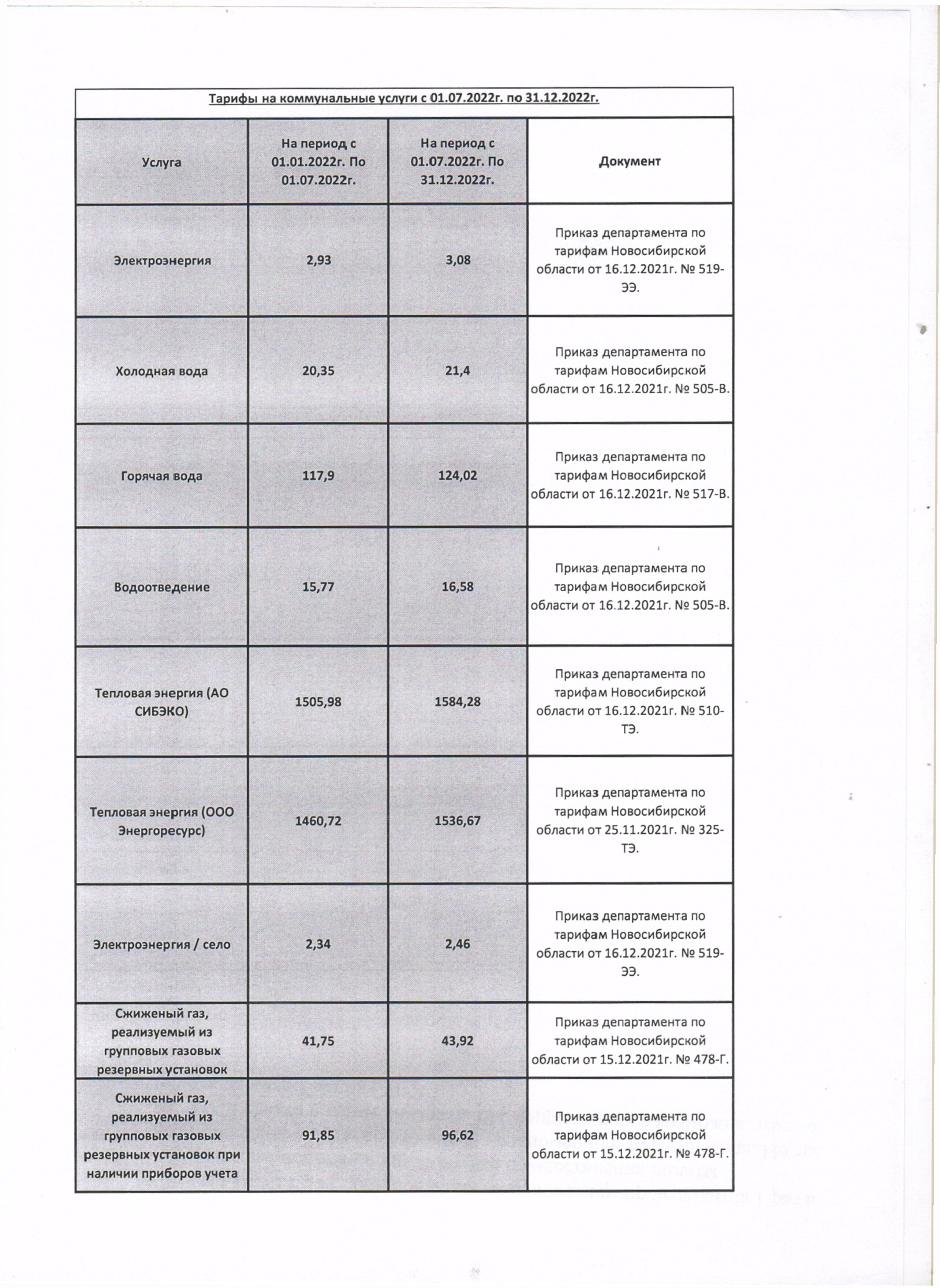 ООО «УКЭЖ «Сибирская инициатива» - Новости